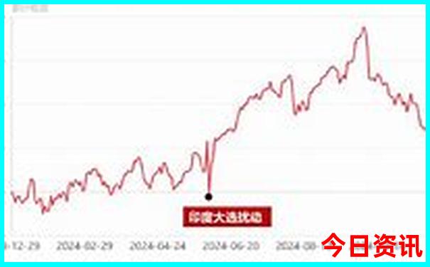 三日游必去十大景点